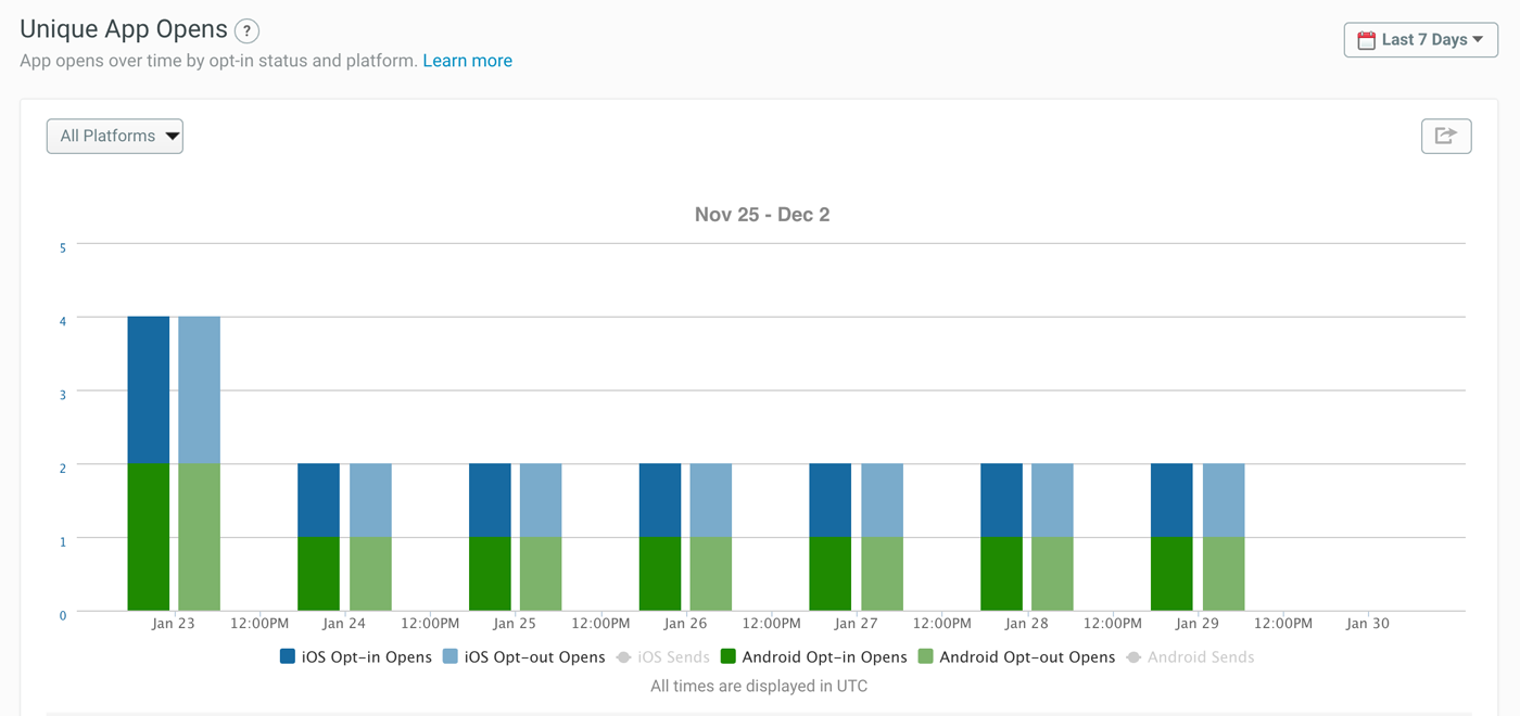 app engagement metrics - daily active users report in Urban Airship's Insight mobile analytics solution