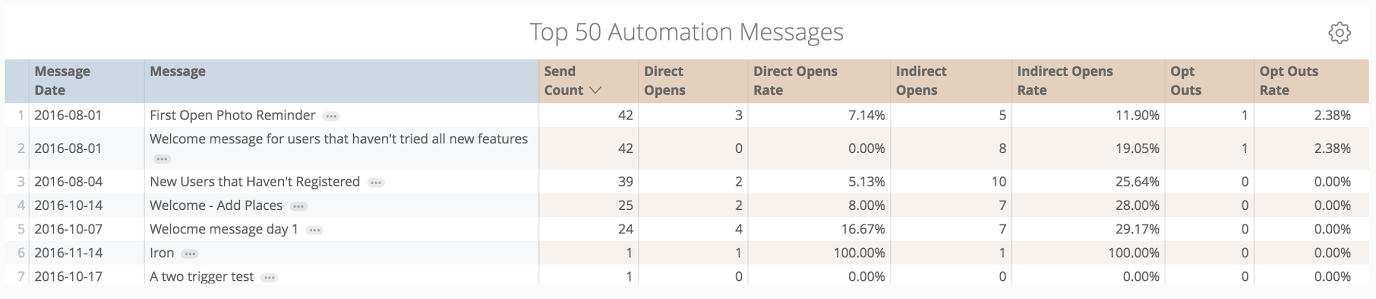 automated-message-performance-report-urban-airship-mobile-analytics-tool-insight