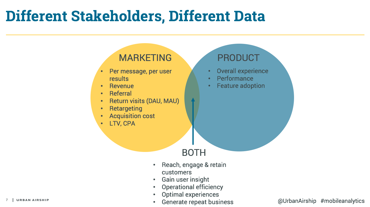 different-stakeholders-need-different-data