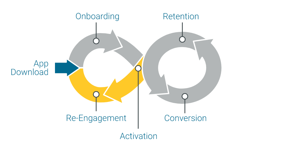 lifecycle-marketing-engagement-loop-infographic